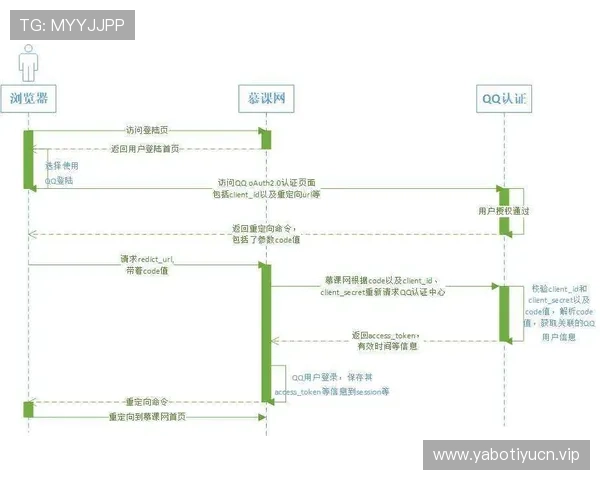 亚盈体育官网入口:官方入口登录流程详解,帮助用户快速进入体育平台